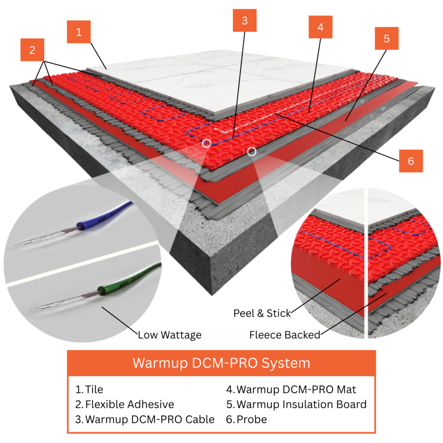 Warmup DCM-PRO Peel & Stick V3 Mat