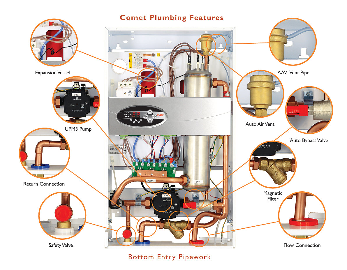 EHC Comet Electric System Boiler