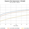 Warmup Ultralight Underfloor Heating Board