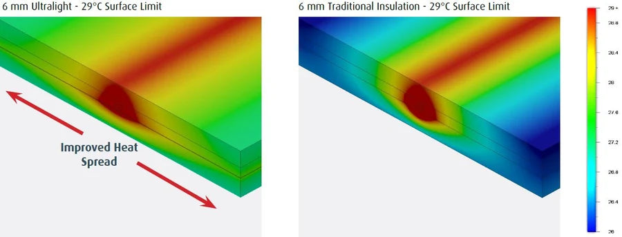 Warmup Ultralight Underfloor Heating Board
