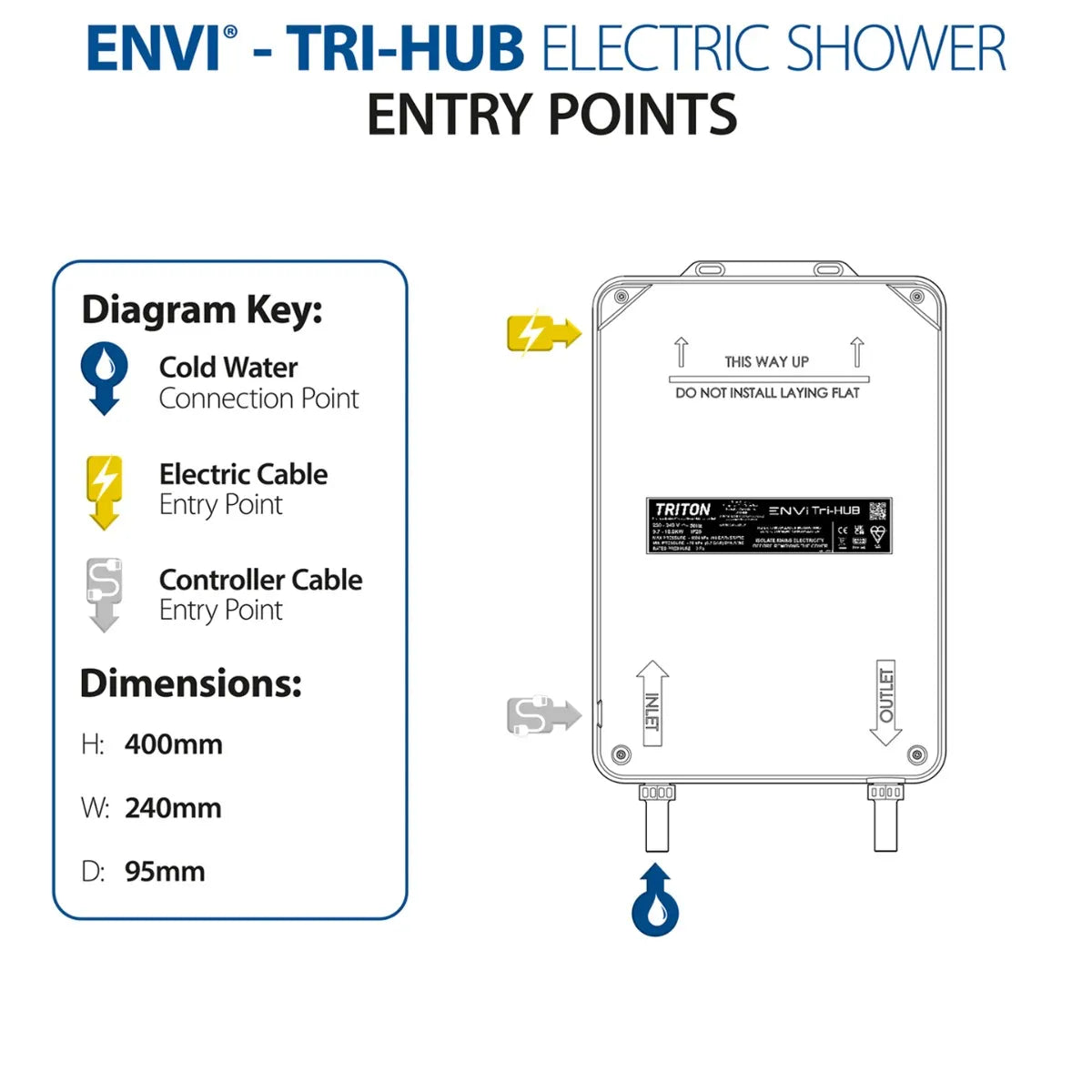 Triton ENVi® Electric Shower With Ceiling Fed Fixed Head Kit