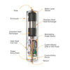 EHC Slim Jim Electric Flow Boiler