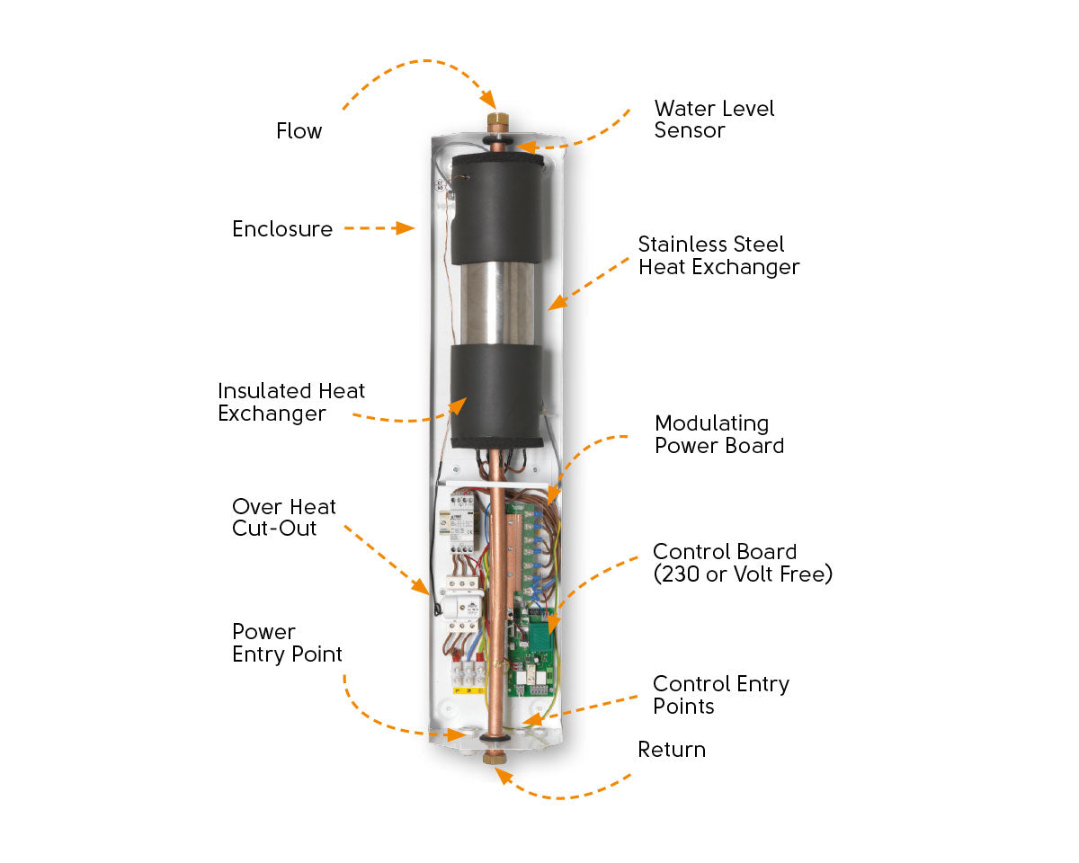 EHC Slim Jim Electric Flow Boiler